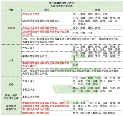有学习动力，才敢于挑战高目标', 但是’小学真的就无法报考教师资格证？必看的权威解读