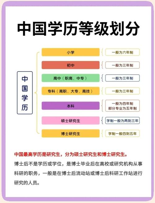 中国学历等级全览 从小学到博士的升学阶梯
